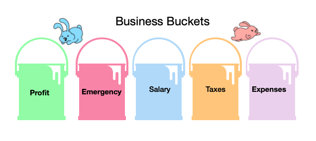 business bucket ideas for bucket budgeting